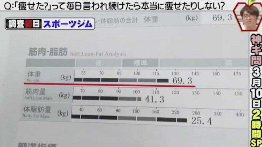 減肥是一場心理戰｜日本減肥節目實測：只靠這句說話｜兩星期減磅 + 不再懶惰