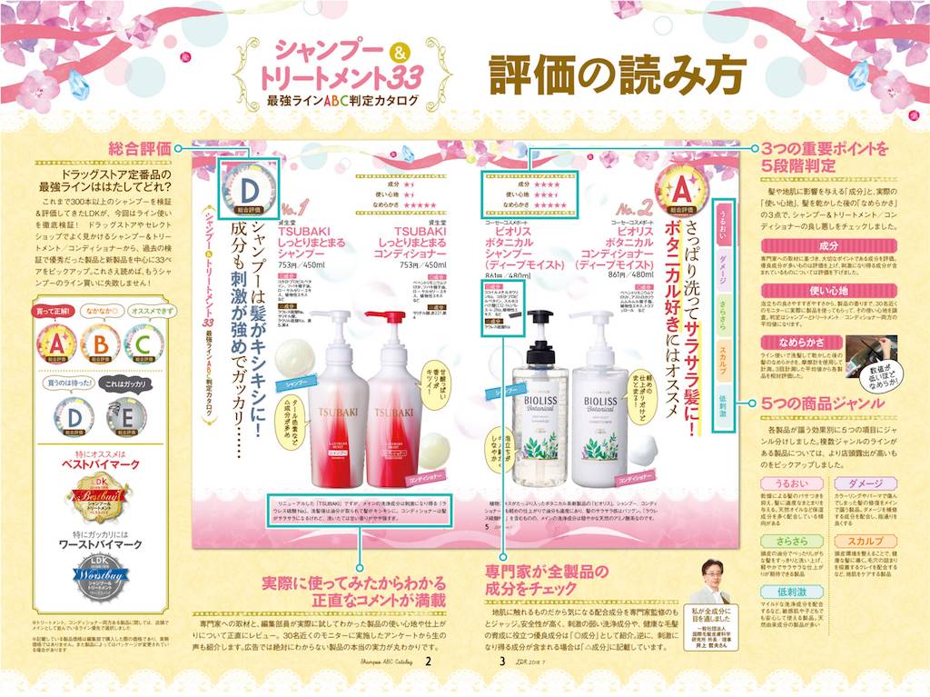 日本洗頭水 經由3個測試後得出整體評級（評級：A～E）。