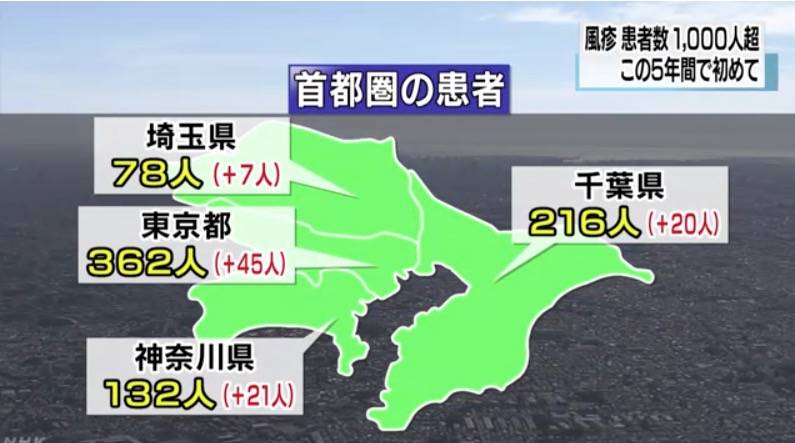 德國麻疹 七成患者來自東京和鄰近都道府縣。｜圖：NHK news