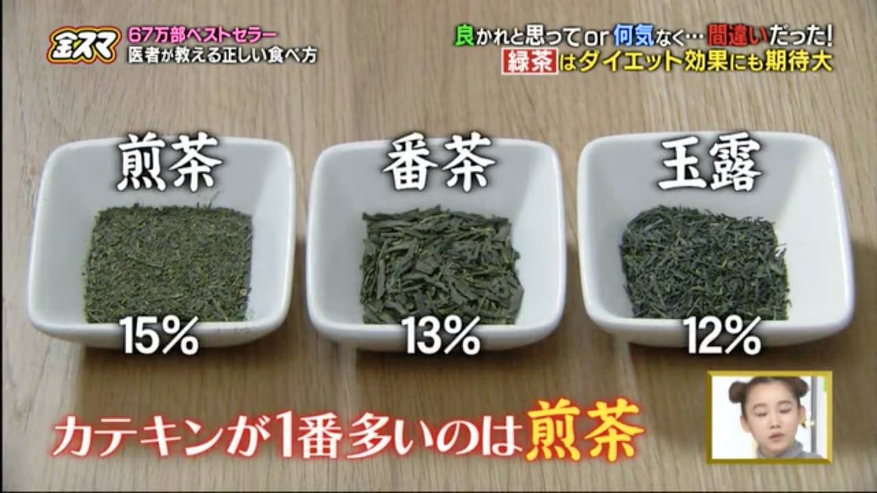 正確飲食 煎茶係三種綠茶中，含有最多兒茶素嘅種類。
