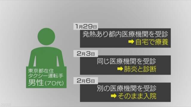 【新冠肺炎】日本5宗確診個案+死亡病例 14日內無赴中國