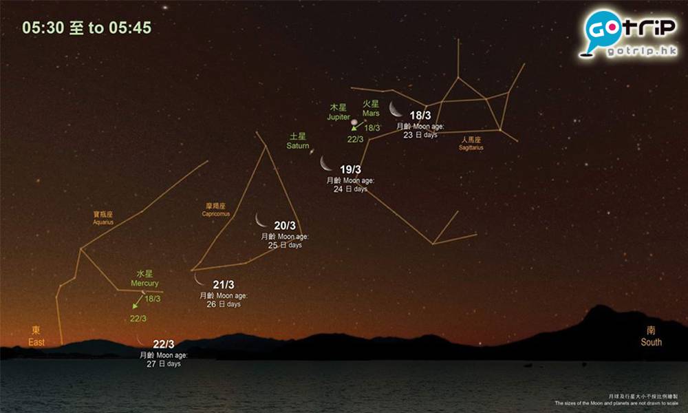 香港天文現象2020