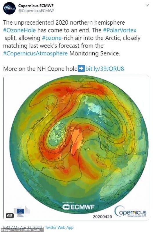 北極臭氧層史上最大破洞 1個月極速修復！