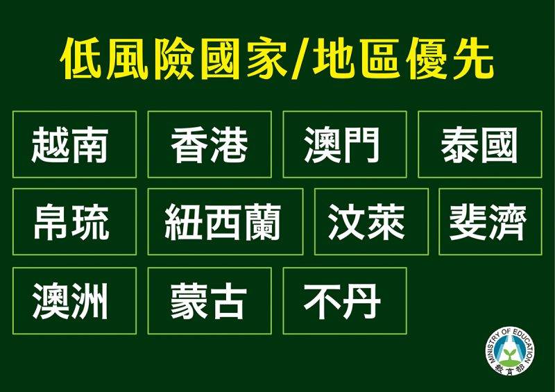 台灣解封 | 台灣下週起放寬入境限制　符合四項條件可縮短隔離時間