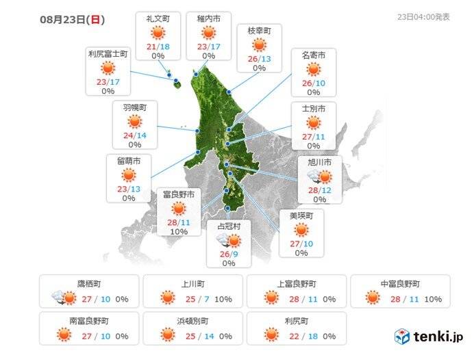 北海道上川 雖然清早寒冷，不過白天溫度卻逐步回升。