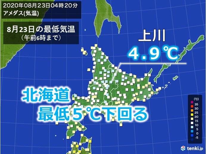 北海道上川 今天清早6時錄得最低氣溫為4.9度。