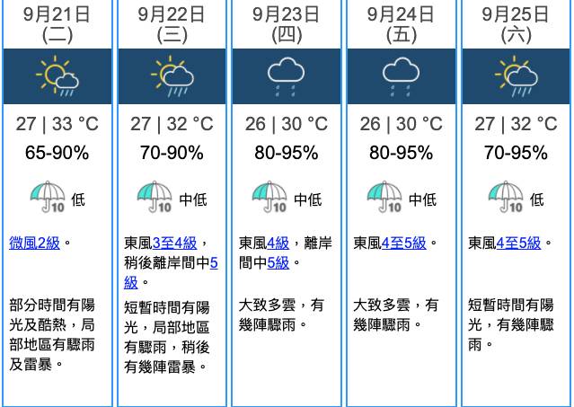 中秋天氣｜香港九天天氣預報