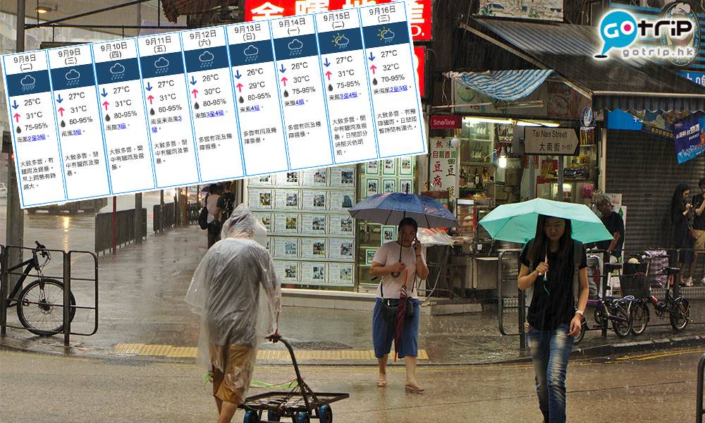 香港天氣