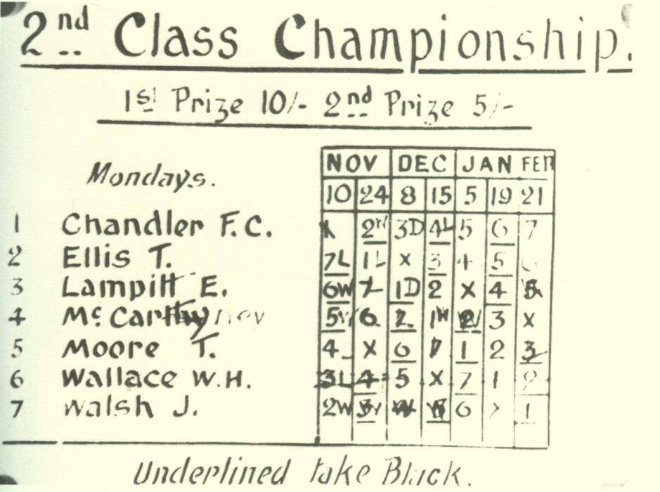 俱樂部的比賽計分表（圖片夾源：chesshistory.com)
