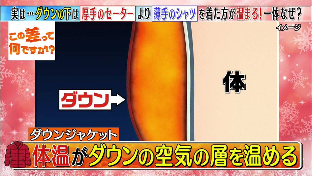 羽絨最暖穿法 圖片來源：日本節目《この差って何ですか？》截圖