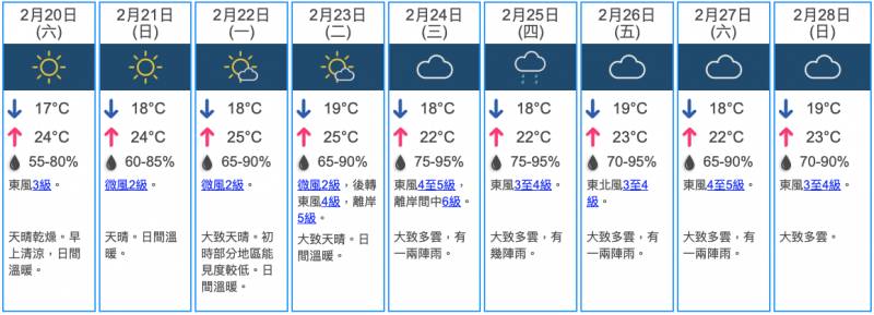 杜鵑升級熱帶風暴料下周初迫近香港｜香港天氣｜颱風消息 | 香港 | GOtrip.hk