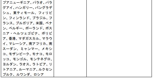 日本入境 藍色名單 被日本列入「藍色名單」的國家發地區