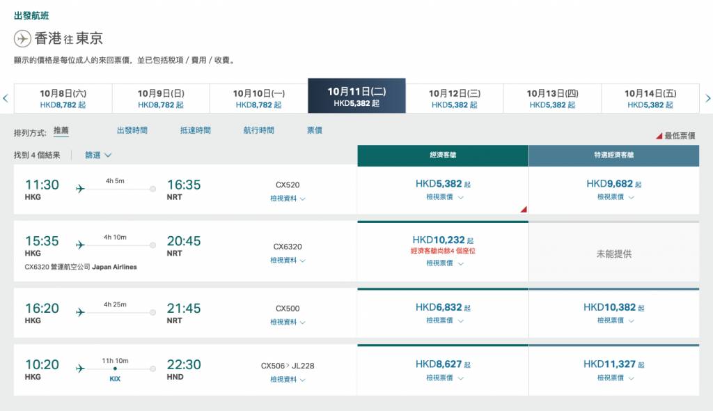 日本機票升 國泰 國泰航空10月11日的經濟艙票價已過萬元