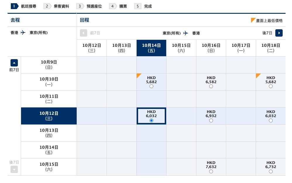 日本機票升 國泰 ANA 逢星期一、三、六才有航班飛往東京