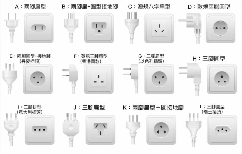 插頭電壓 日本/韓國等插頭種類及電壓香港可以用？附多國電壓及插頭制式