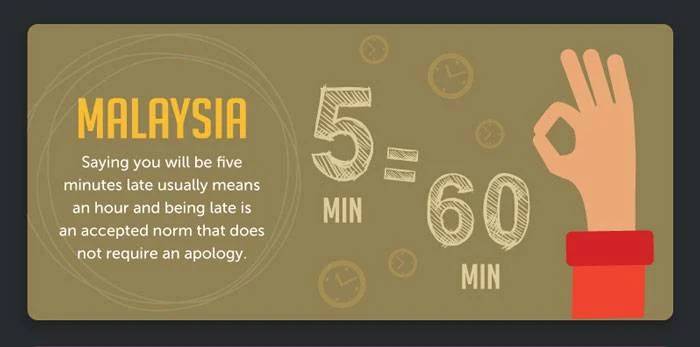 遲到 文化 遲到 馬來西亞人：「我會遲五分鐘！」