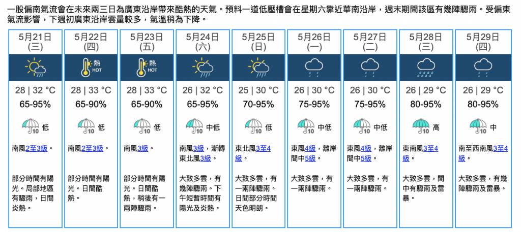 天文台 打風 (圖片來源:天文台)