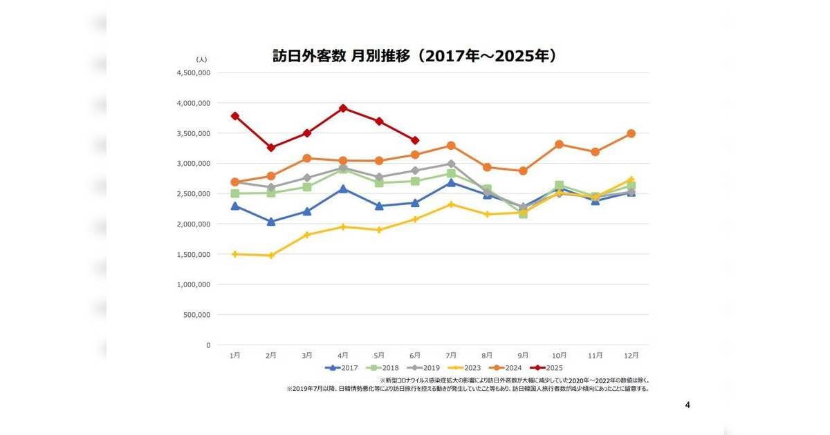日本地震 港人遊日人數減少