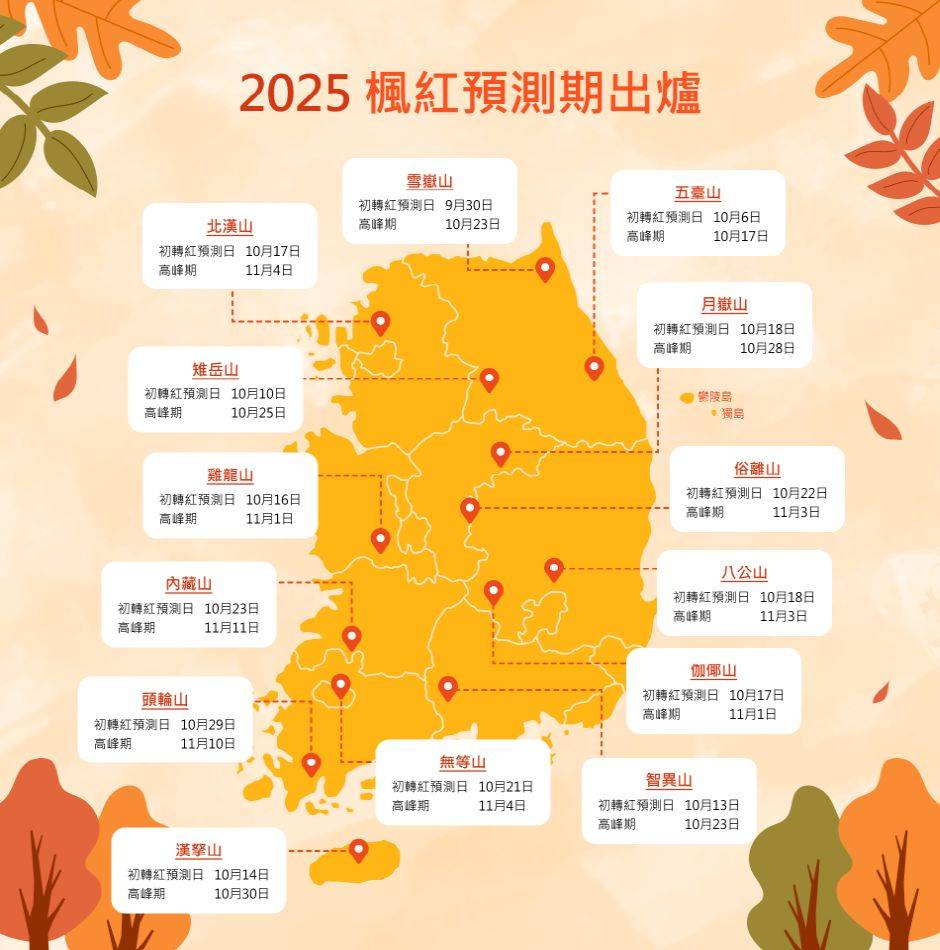 韓國紅葉 (圖片來源:韓國觀光公社)
