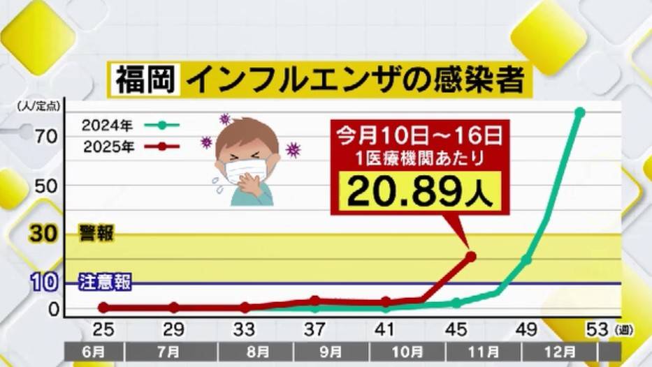 日本流感 k亞分支 (圖片來源:TNC News)