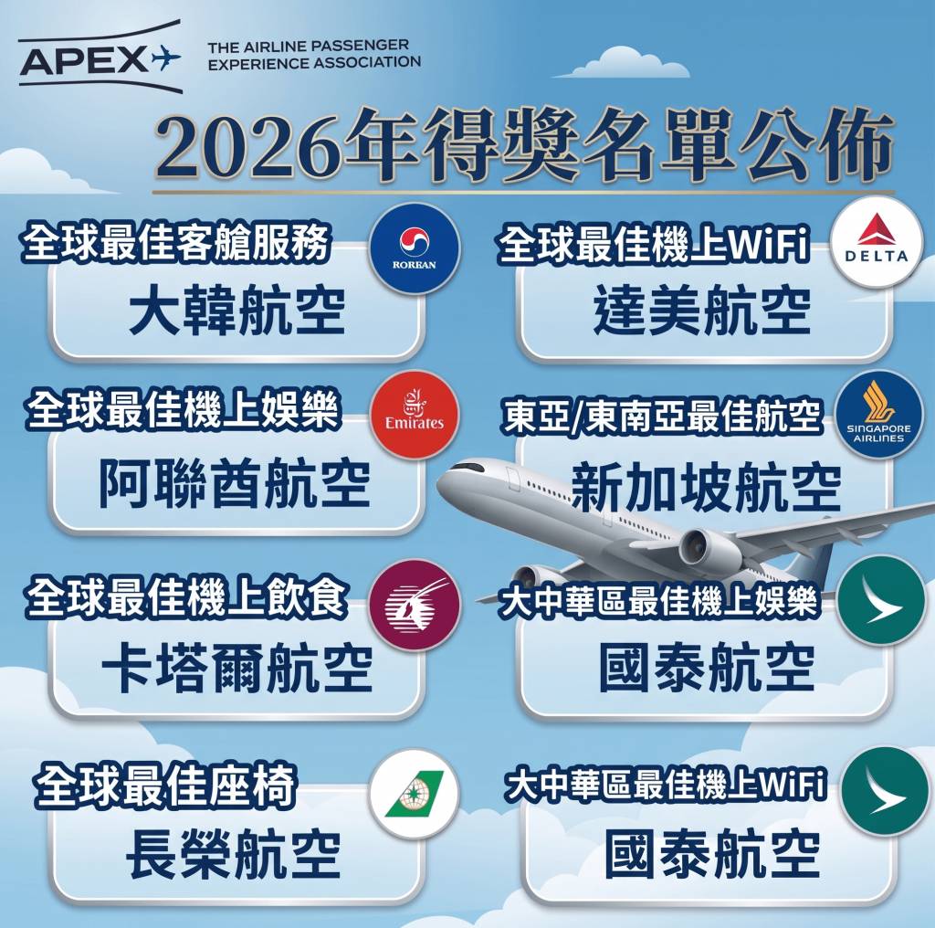 航空公司排名 國泰航空 (圖片來源:AI示意圖)