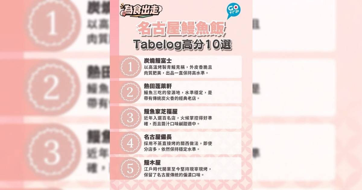 名古屋鰻魚飯Tabelog高分10選 百年老店 百名店新秀都有