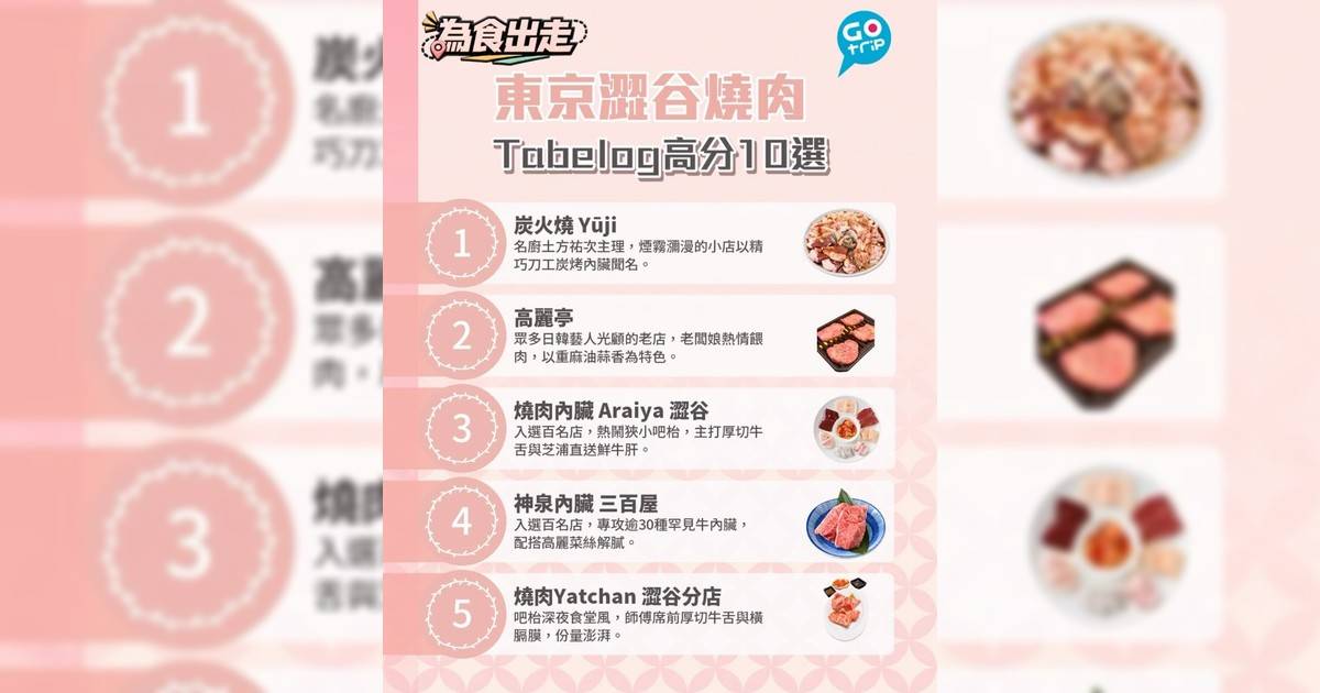 血拼後大口吃肉才是最爽的回血方式!東京澀谷Tabelog高分燒肉10選