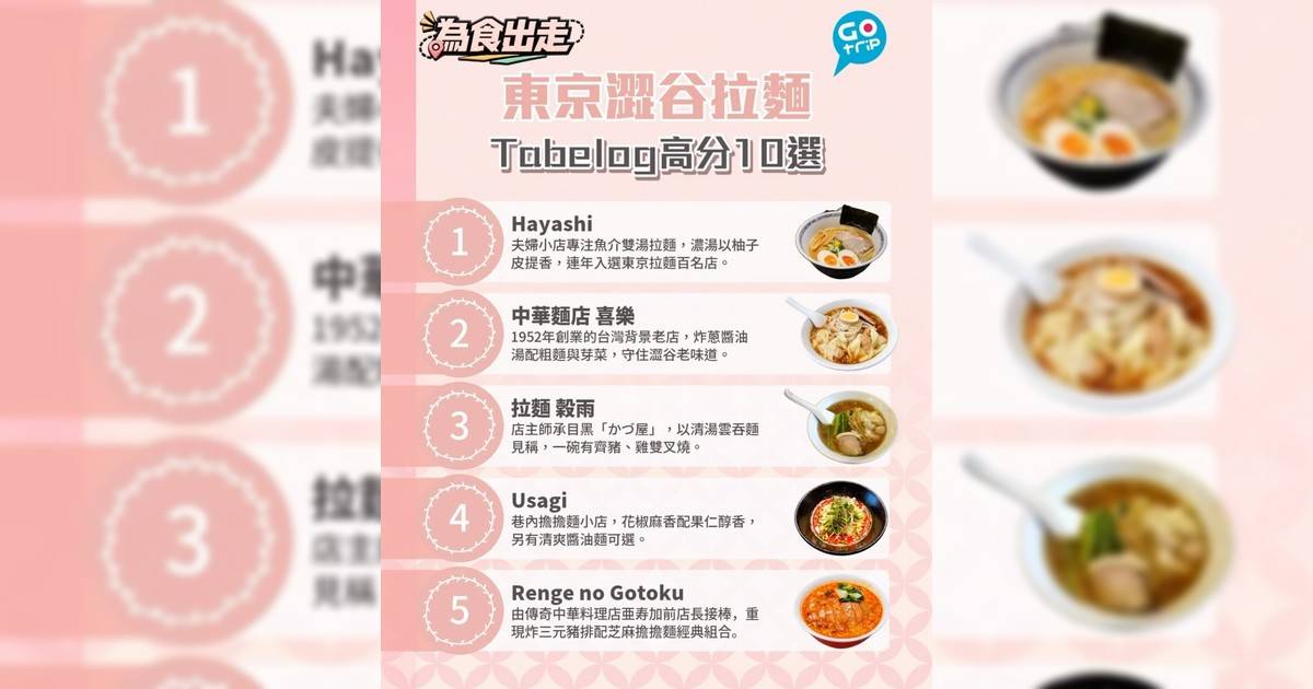 步速最快的十字路口 有人花十年熬一鍋熱湯 東京澀谷Tabelog高分拉麵10選